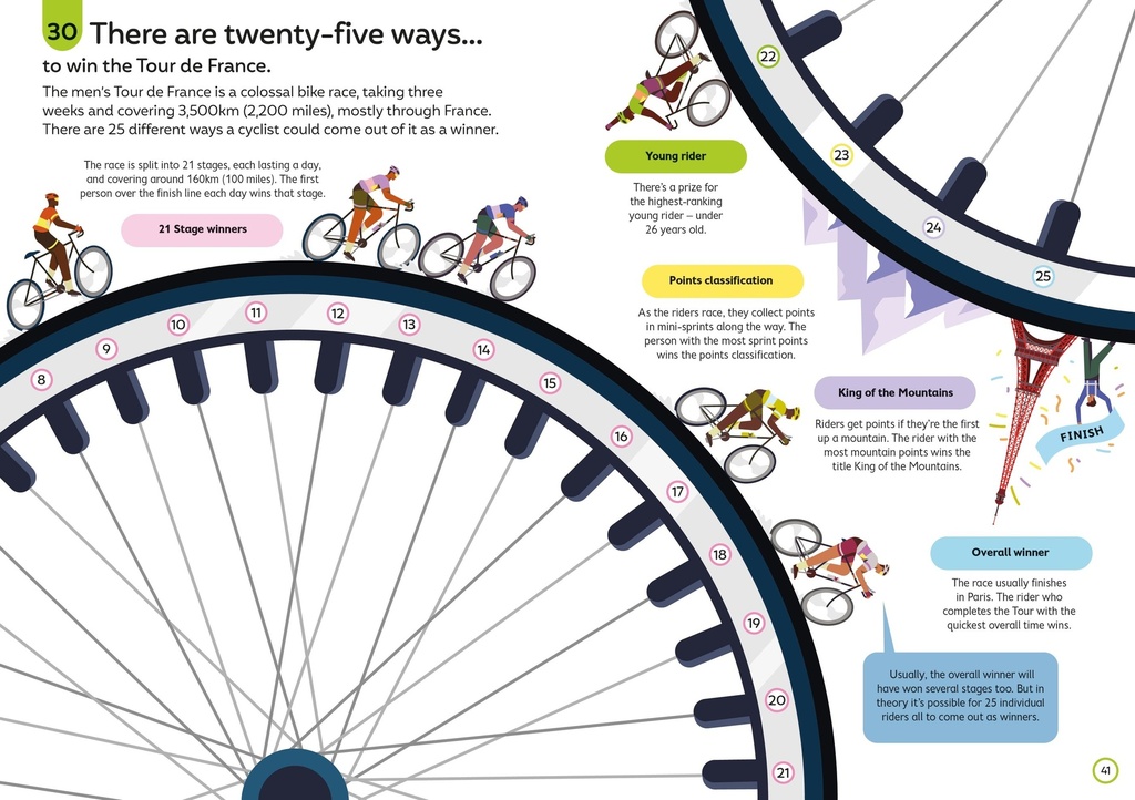 100 Things to Know About Sport |kids books | The Kids' Nook