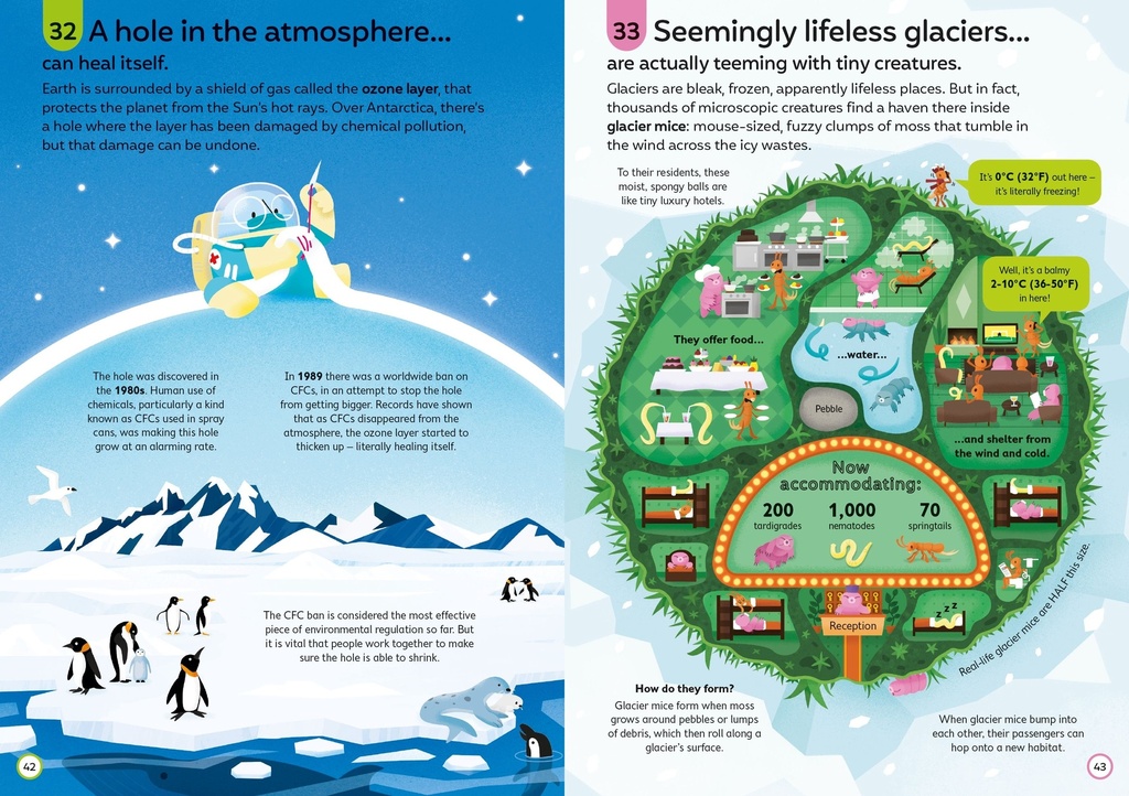 100 Things to Know About Planet Earth - Usborne | The Kids' Nook Oman